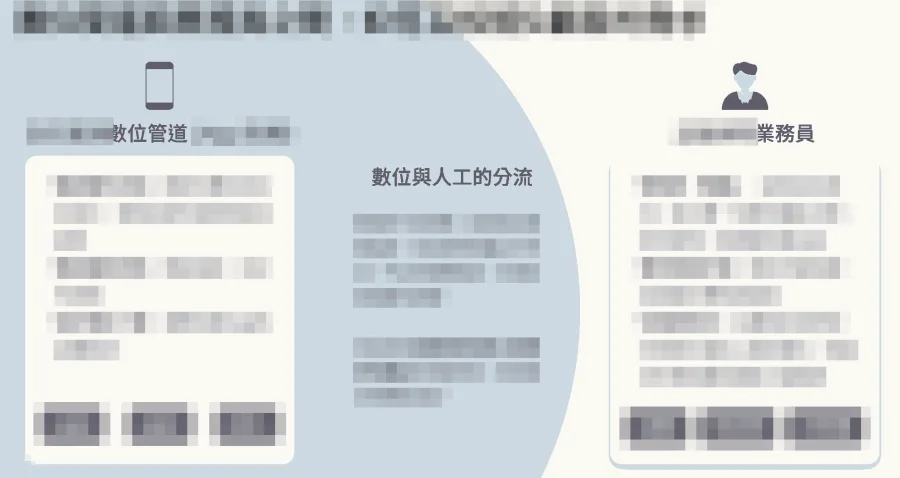 研究產出：數位管道與真人服務的分流對照